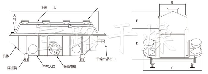 振動(dòng)流化床干燥機(jī)